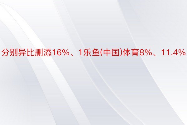 分别异比删添16%、1乐鱼(中国)体育8%、11.4%
